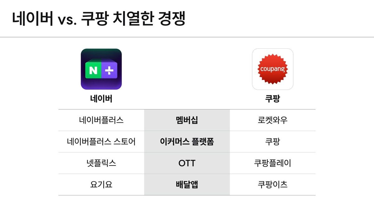 상품홍보대행: 작동원리, 시장, 그리고 추천 도구 (네이버/쿠팡)