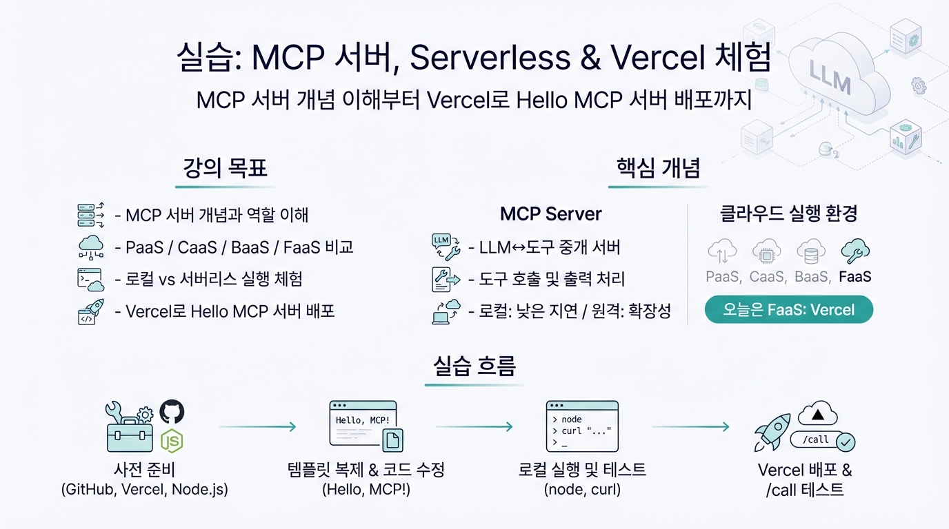 실습: MCP 서버, Serverless Deployment Platform 체험 
