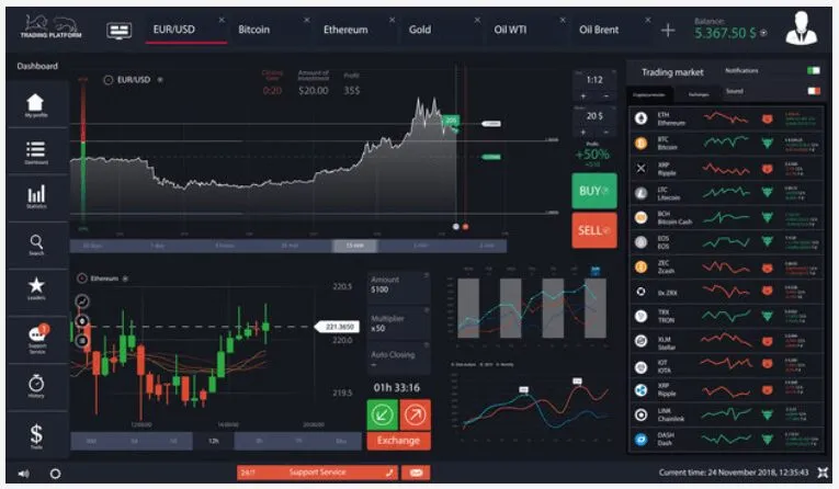 Trading Platform 현황