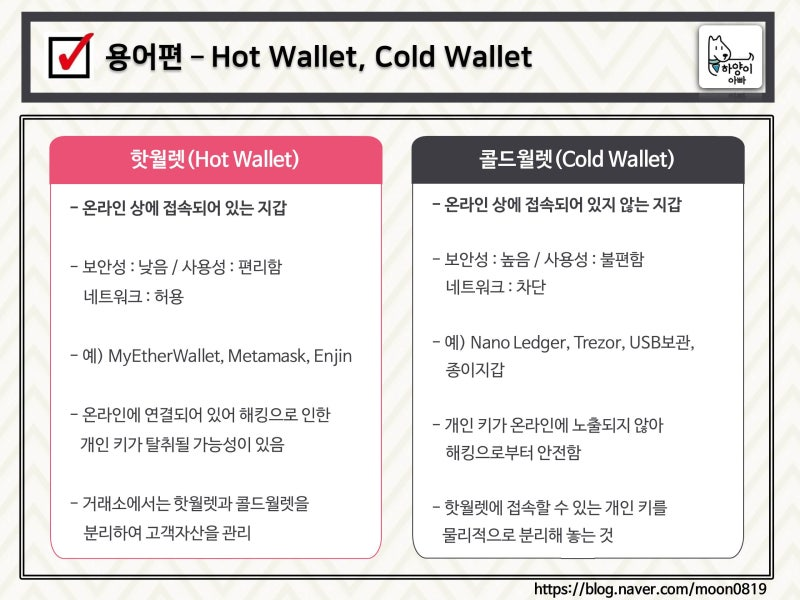 암호화폐 보관 및 전송 Hot Wallet 비교
