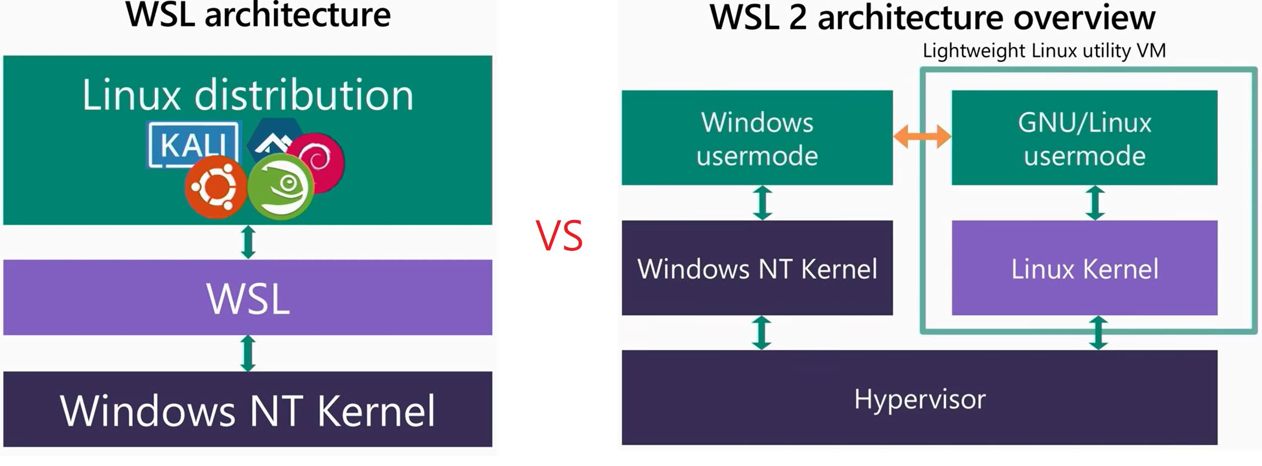 Ubuntu Server OS에 Docker 설치