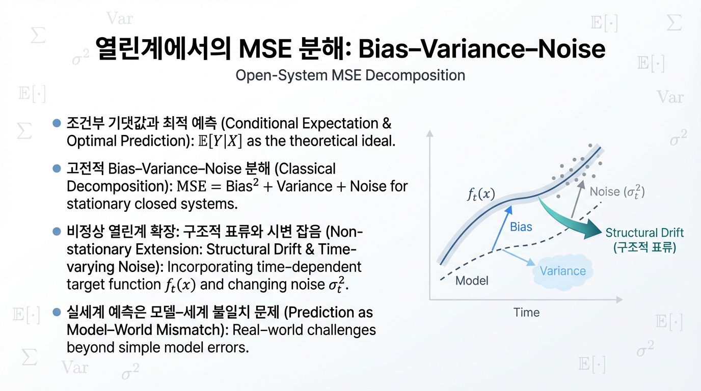 Bias–Variance–Noise Tradeoff: 열린계에서의 MSE 분해