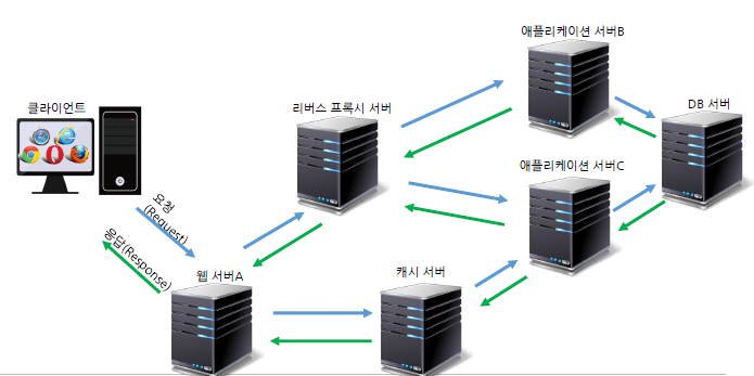 HW MiniPC: IT 서버 인프라 이해 및 실습 (일반인용)