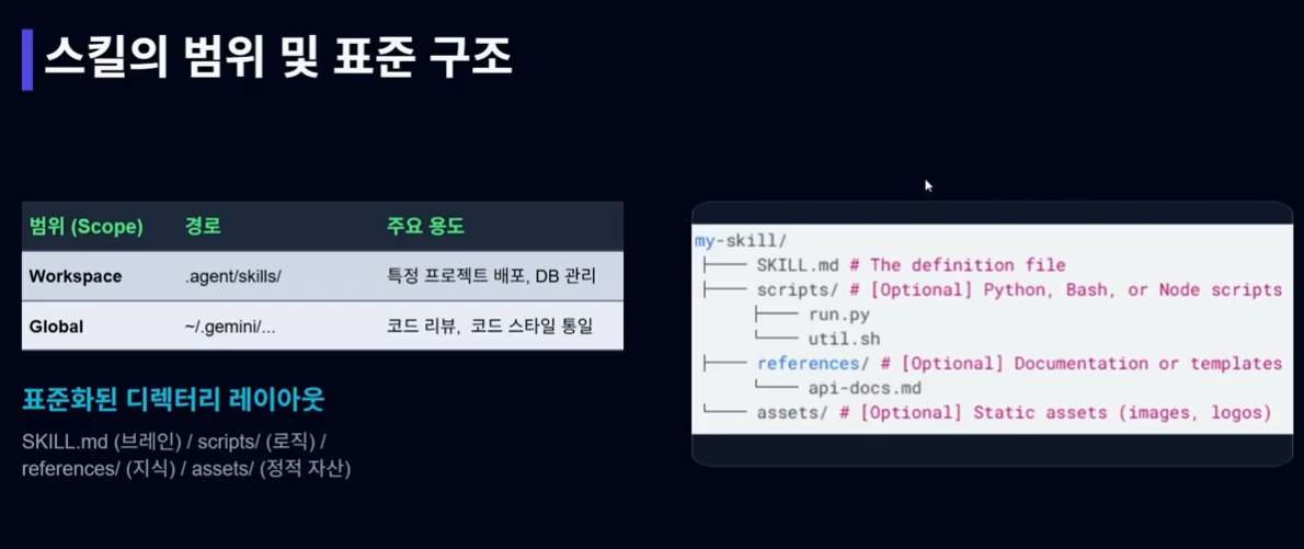 Google Antigravity IDE에서 Skills 추가법