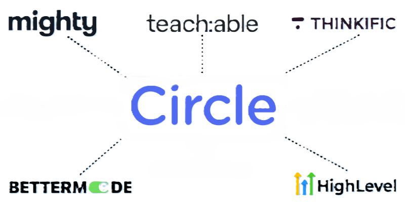 SaaS for Community Membership