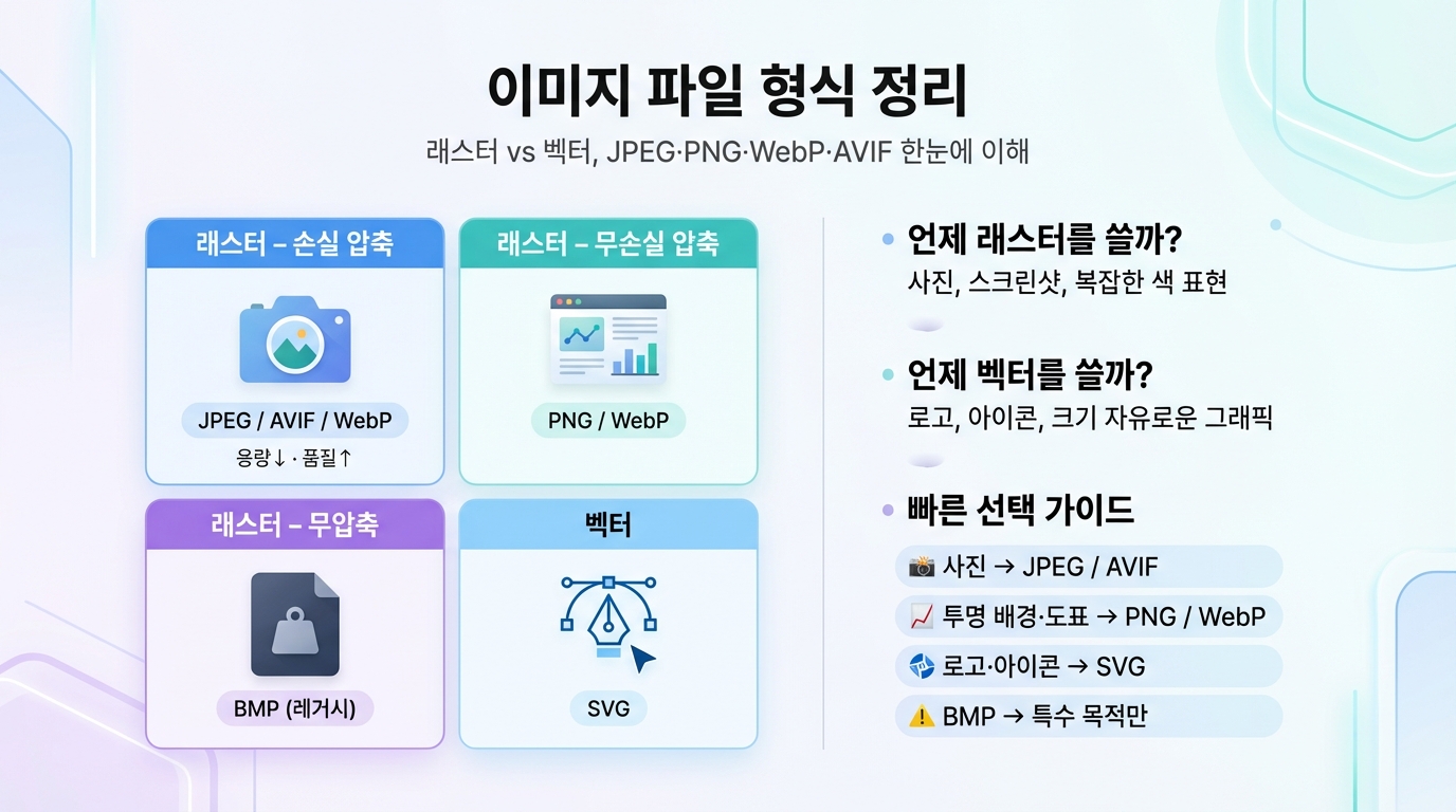 이미지 파일 형식 정리