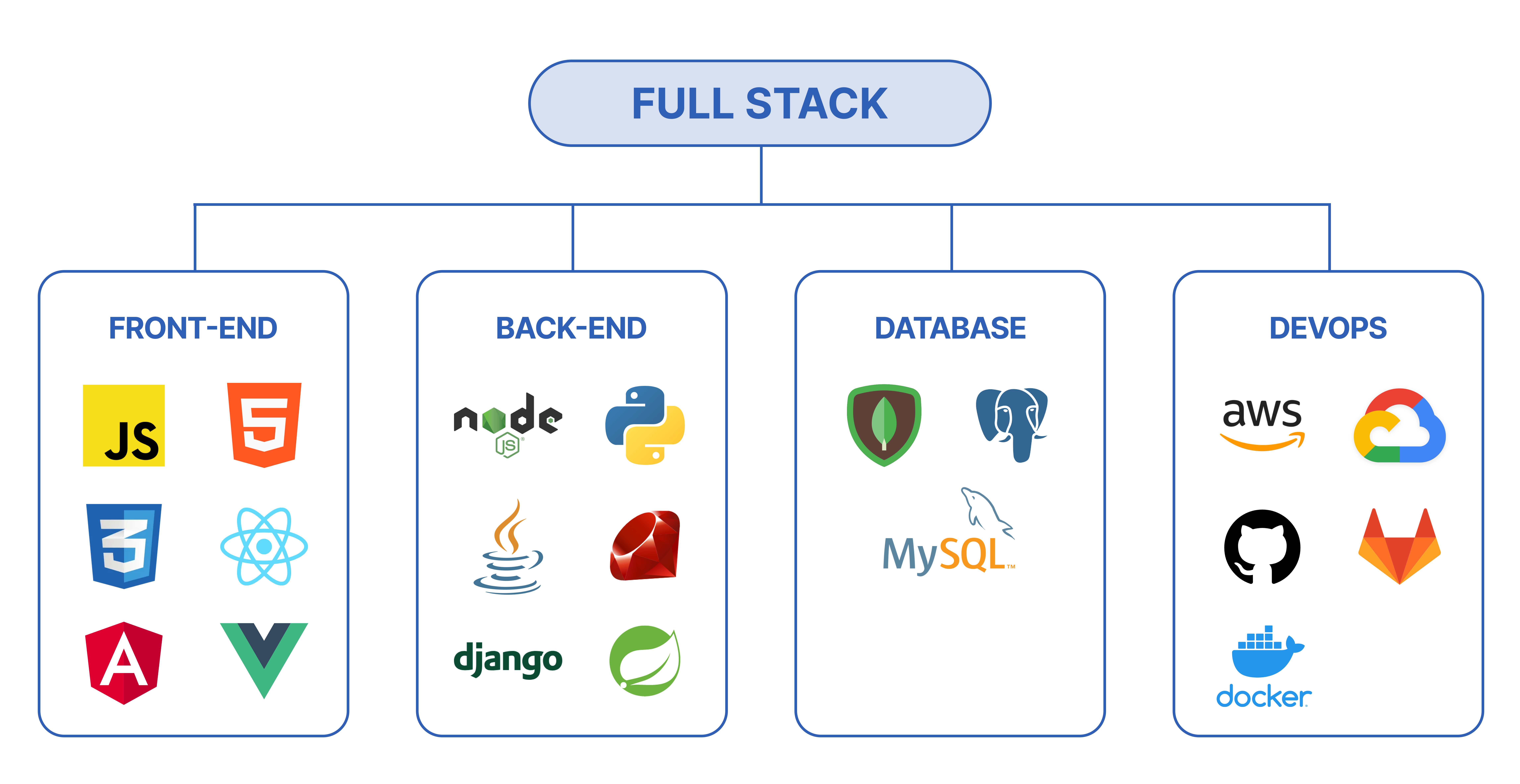 Web App 기술 스택-클라우드 서비스