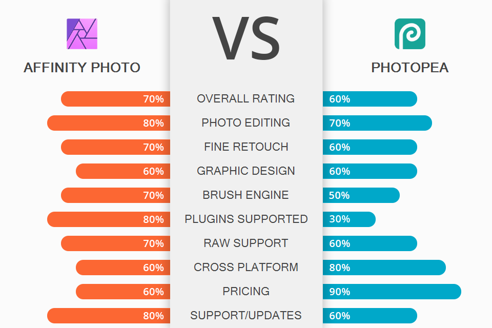 해커를 위한 AI, PSD 파일 편집 도구