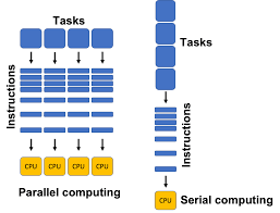 연산 실행 병렬처리법 (언어별 예시)