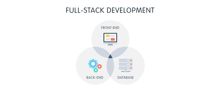 Web App Full Stack 개발 기초