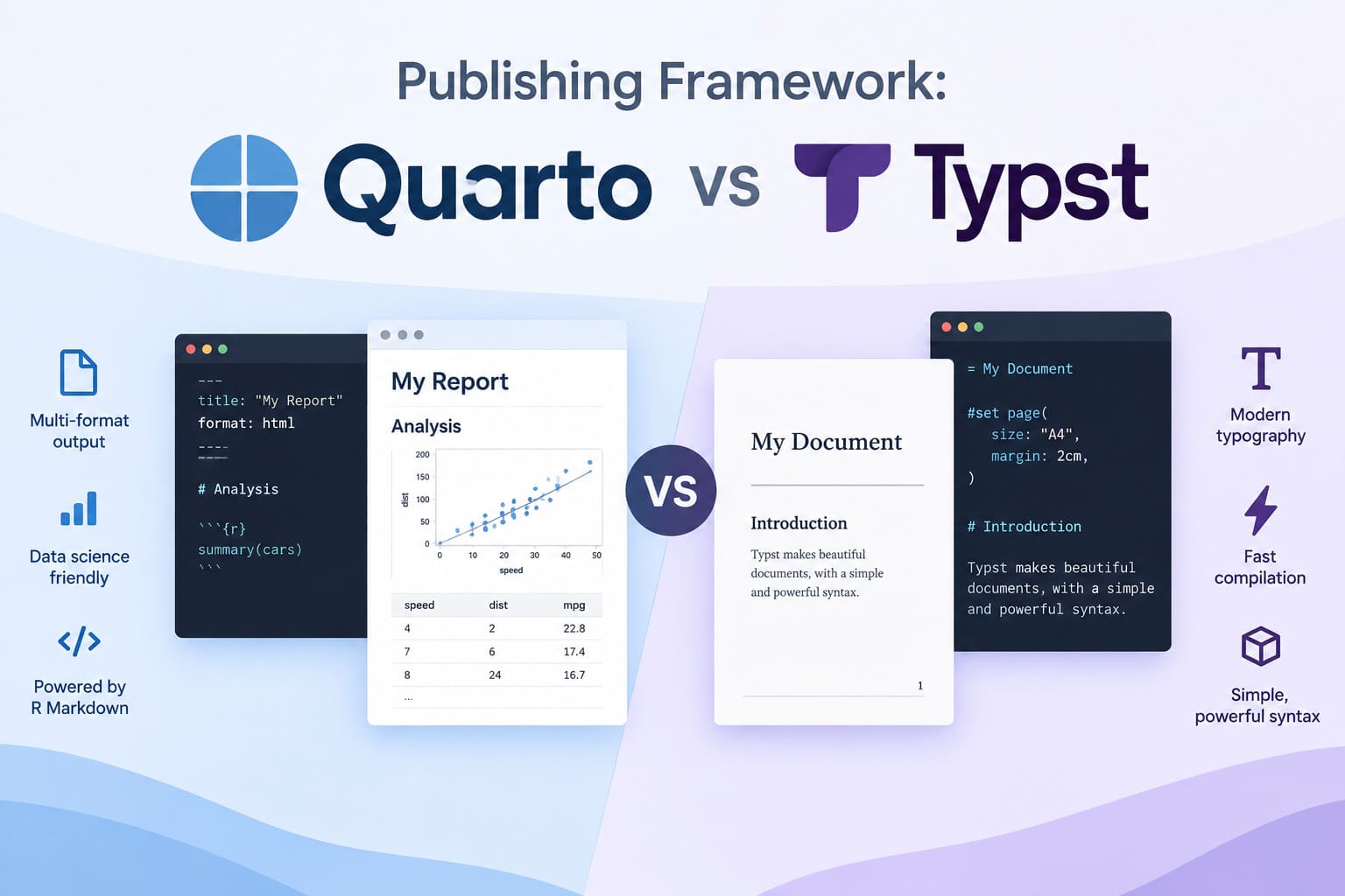 출판도구: Quarto and Typst 