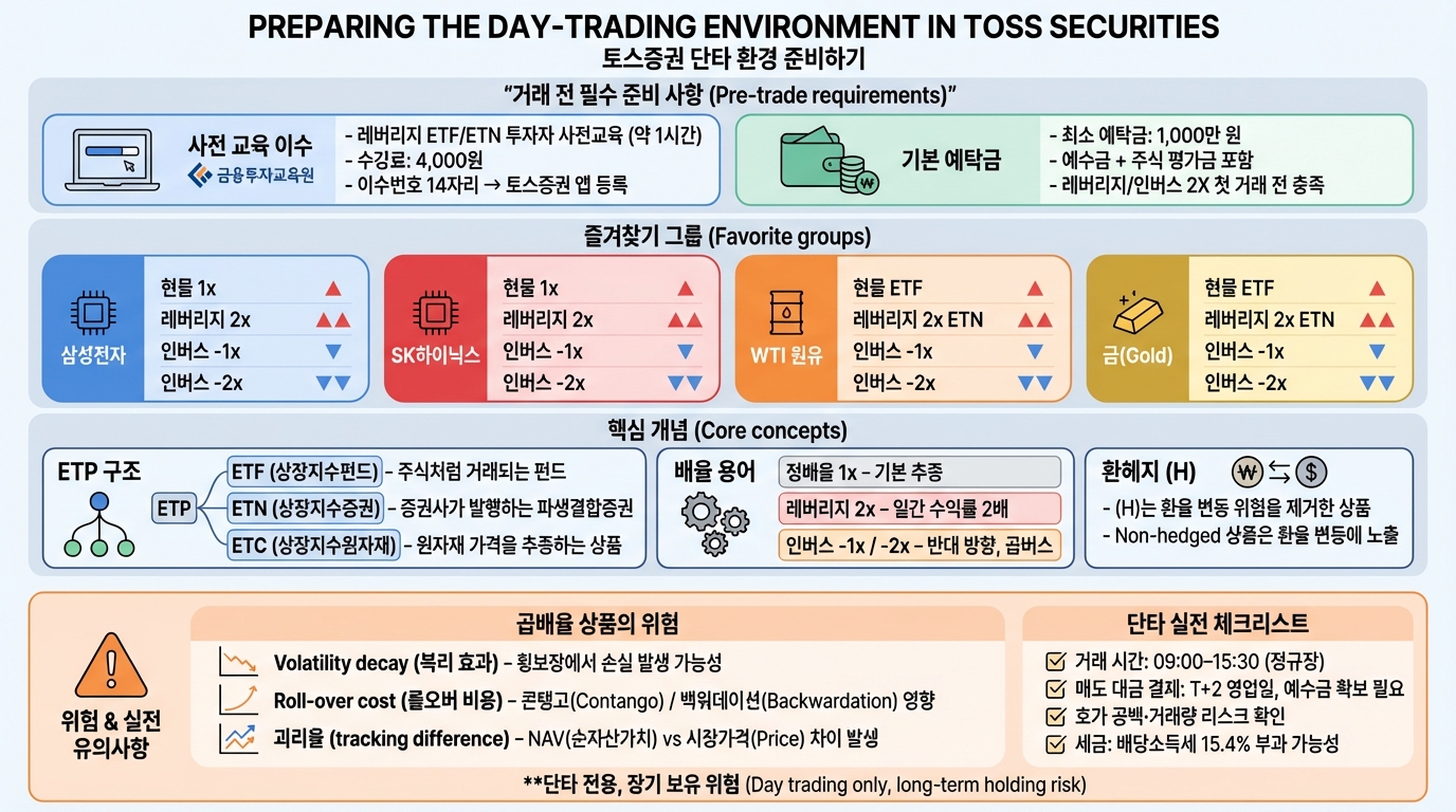 토스증권 일일 짤먹 환경 준비