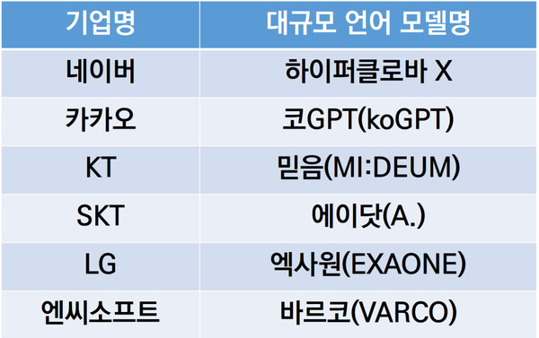 개인 AI Companion 튜닝용 한국어 LLM